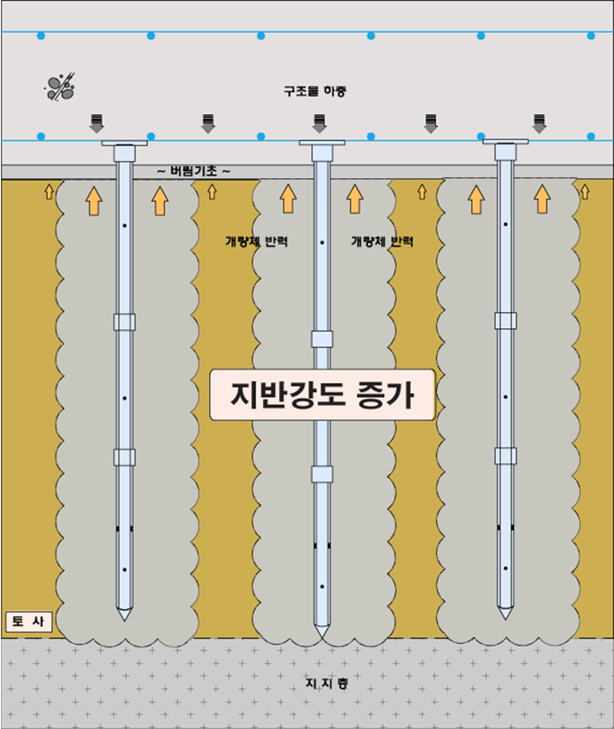 Helical Pile Mechanism