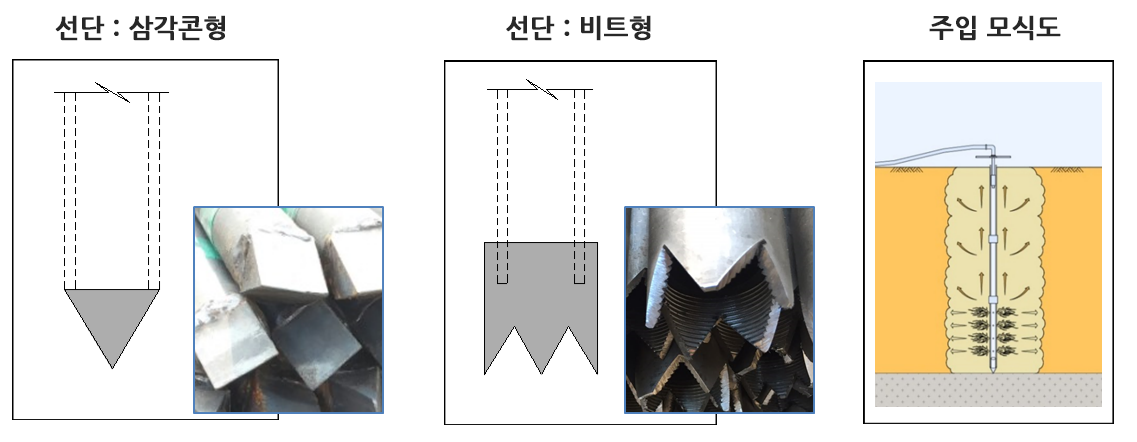 Helical Pile Mechanism